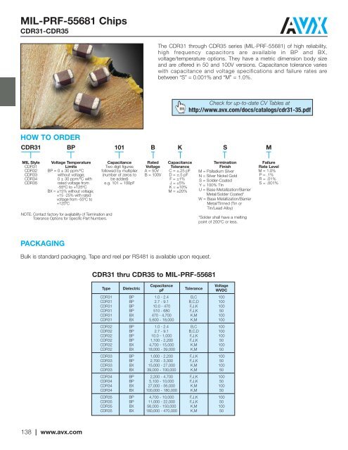 CV Capability Guide - AVX