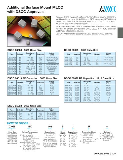 CV Capability Guide - AVX