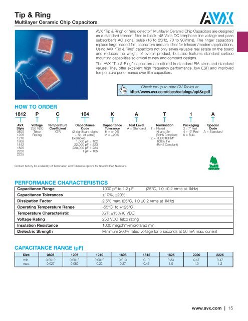 CV Capability Guide - AVX