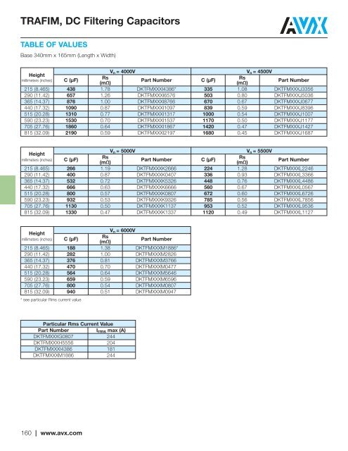 CV Capability Guide - AVX