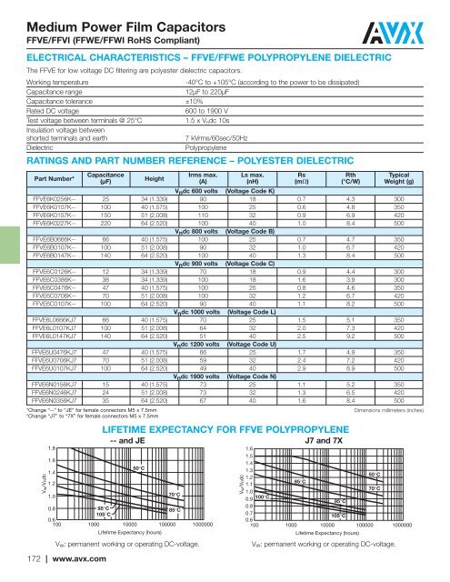 CV Capability Guide - AVX