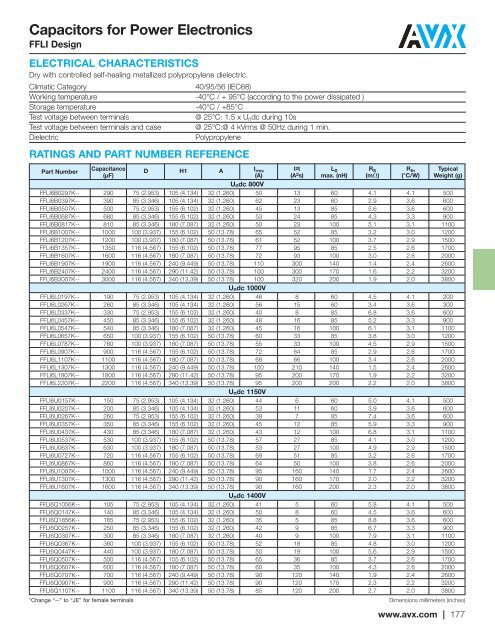 CV Capability Guide - AVX