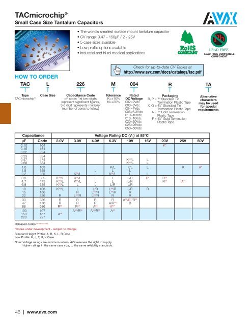 CV Capability Guide - AVX