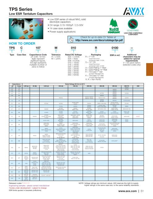 CV Capability Guide - AVX