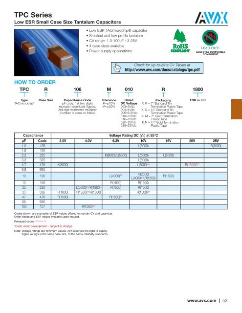 CV Capability Guide - AVX