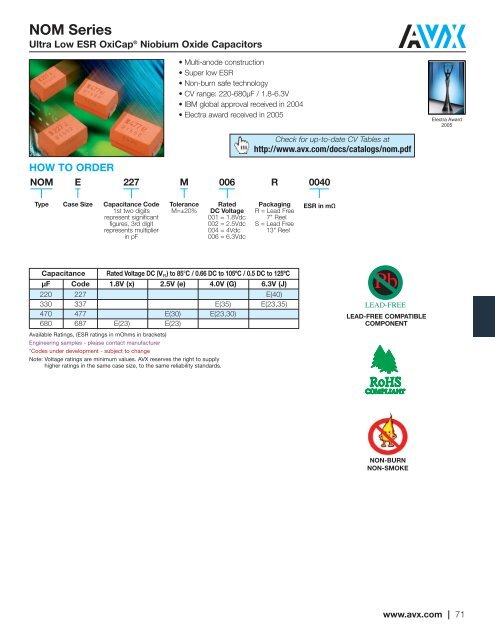 CV Capability Guide - AVX