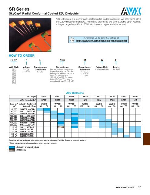 CV Capability Guide - AVX