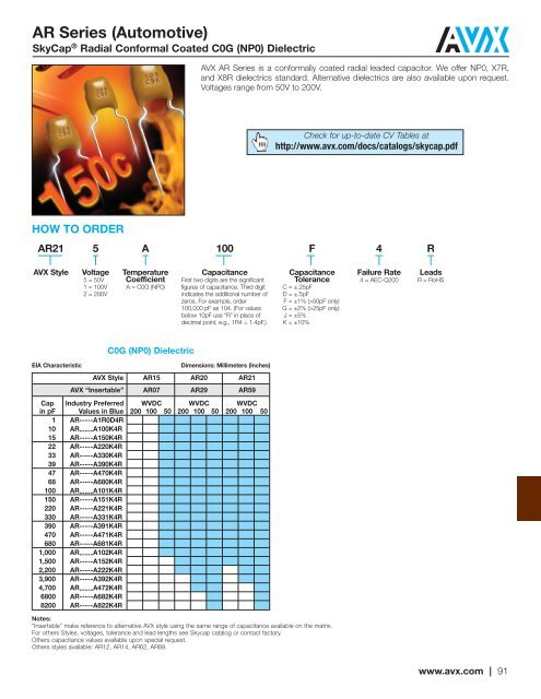 CV Capability Guide - AVX