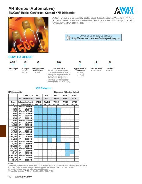 CV Capability Guide - AVX