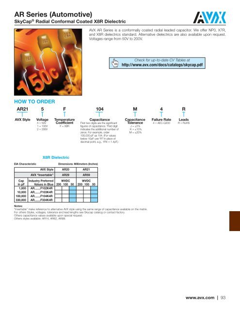 CV Capability Guide - AVX