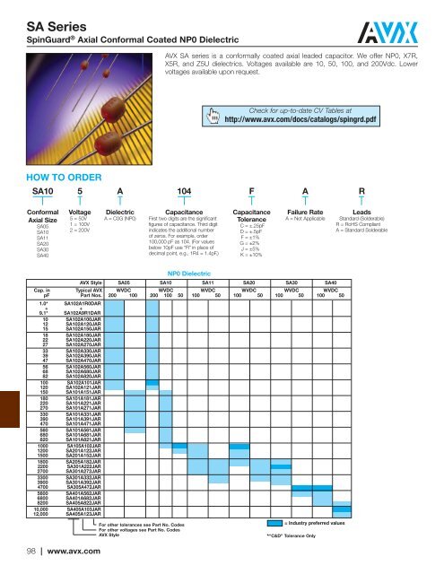 CV Capability Guide - AVX