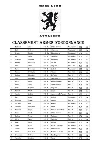 Classement individuel B - Société de Tir Attalens