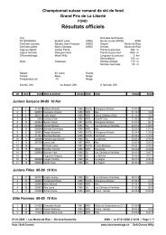 Résultats officiels - Dans le fond, je visite : www.Ski-Romand.com