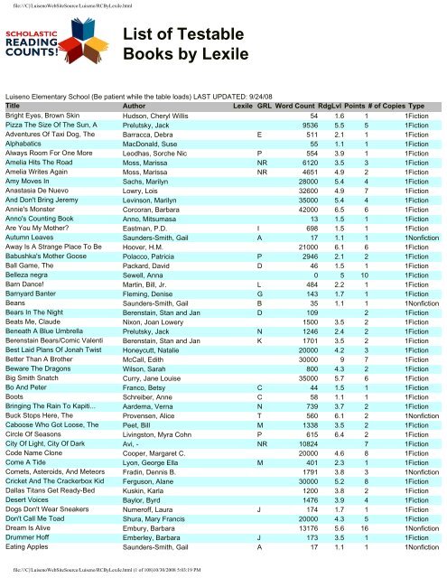 User manual Hamilton Beach 47650F (English - 44 pages)