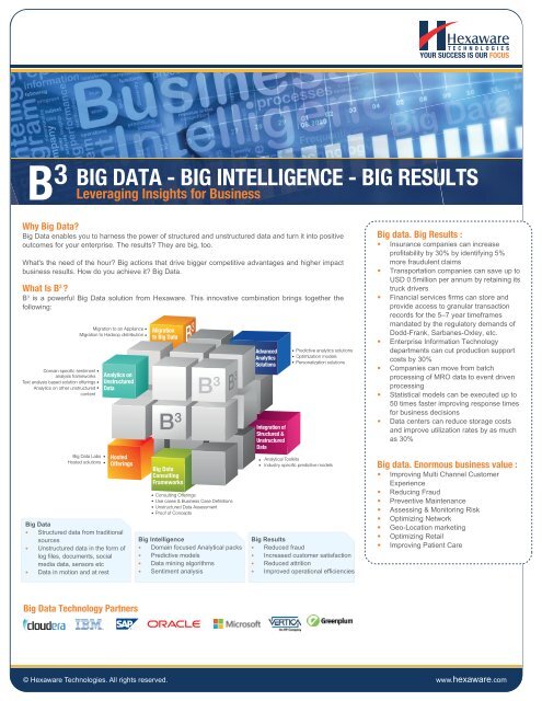 big data - Hexaware