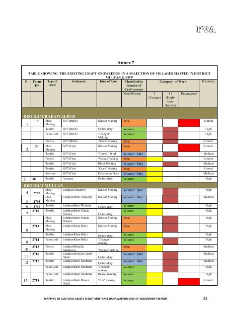 To view a detailed project report click here - UNESCO Islamabad