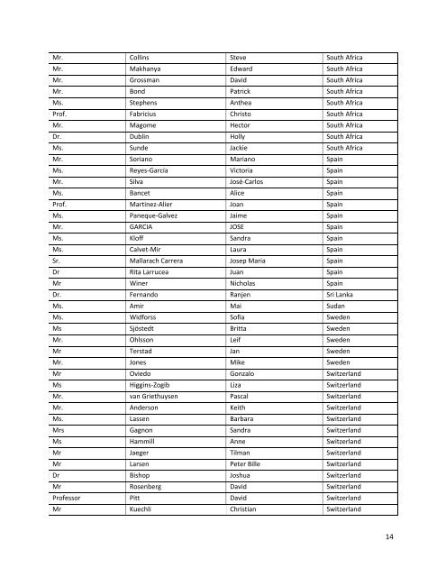 1 CEESP Members â€“ organised by Country (as at March 2011) - IUCN