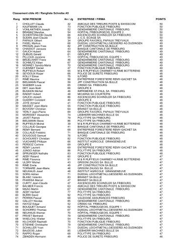 Classement A5 - Tir inter-usines fribourgeois