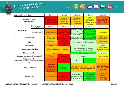 Le PDU approuvé - Communauté d'Agglomération de Niort