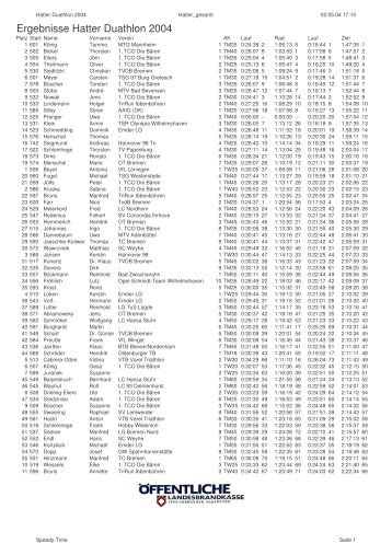 Hatter-Duathlon Gesamtergebnisliste