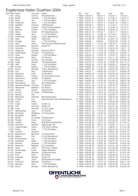 Hatter-Duathlon Gesamtergebnisliste