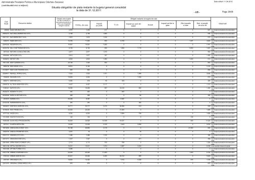 Administratia Finantelor Publice a Municipliului Odorheiu Secuiesc