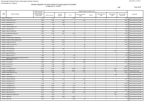 Administratia Finantelor Publice a Municipliului Odorheiu Secuiesc