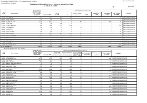 Administratia Finantelor Publice a Municipliului Odorheiu Secuiesc