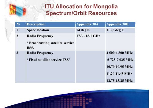 (Current Status 1) Satellite Communications in Mongolia - APRSAF