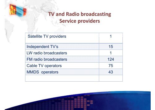 (Current Status 1) Satellite Communications in Mongolia - APRSAF