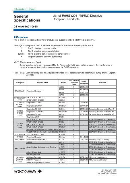 List of RoHS (2011/65/EU) Directive Compliant Products - Yokogawa