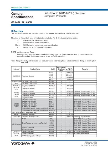 Rohs Directive 2011 65 Eu List of RoHS (2011/65/EU) Directive Compliant Products - Yokogawa