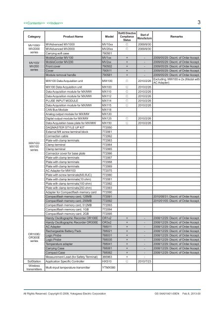 List of RoHS (2011/65/EU) Directive Compliant Products - Yokogawa