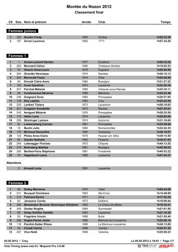 Montée du Nozon 2012 - Courzyvite