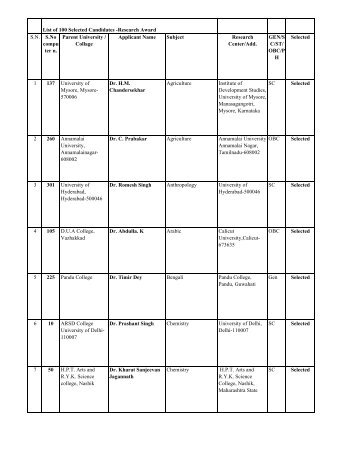 RA Final Merit list 05.01.12.xlsx