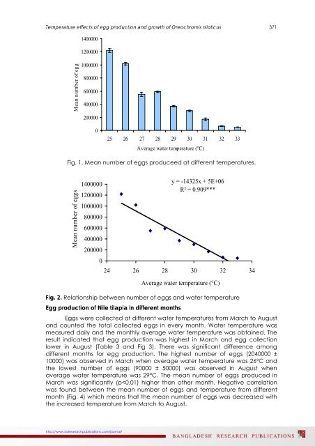 EFFECTS OF TEMPERATURE ON THE EGG PRODUCTION AND ...