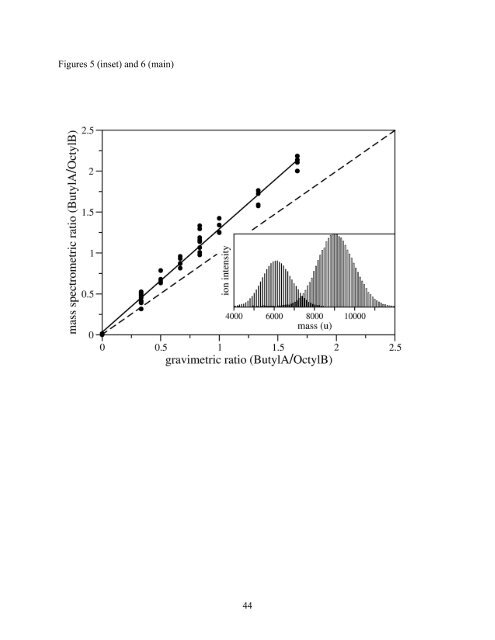 Standard Reference Material 2881 - National Institute of Standards ...