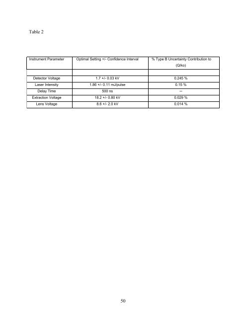 Standard Reference Material 2881 - National Institute of Standards ...