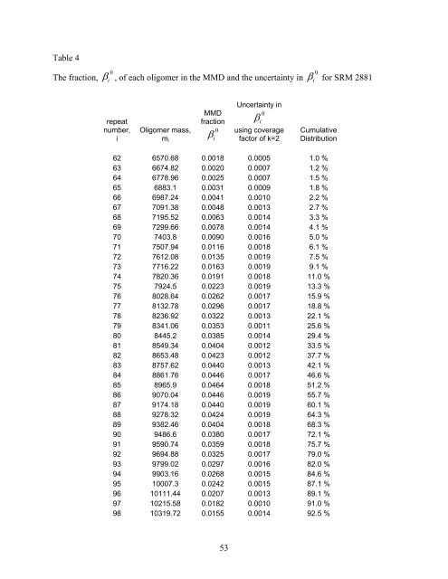 Standard Reference Material 2881 - National Institute of Standards ...