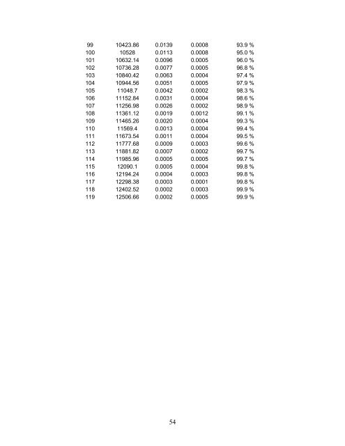 Standard Reference Material 2881 - National Institute of Standards ...