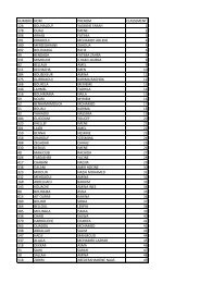 numero nom prenom classement 126 bouhalouf yasmine ... - EPAU