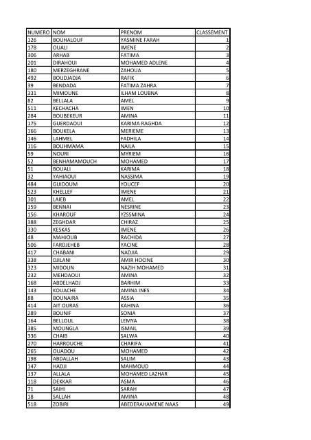 numero nom prenom classement 126 bouhalouf yasmine ... - EPAU