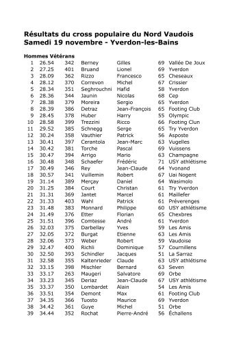 Résultats du cross populaire du Nord Vaudois ... - USY Athlétisme