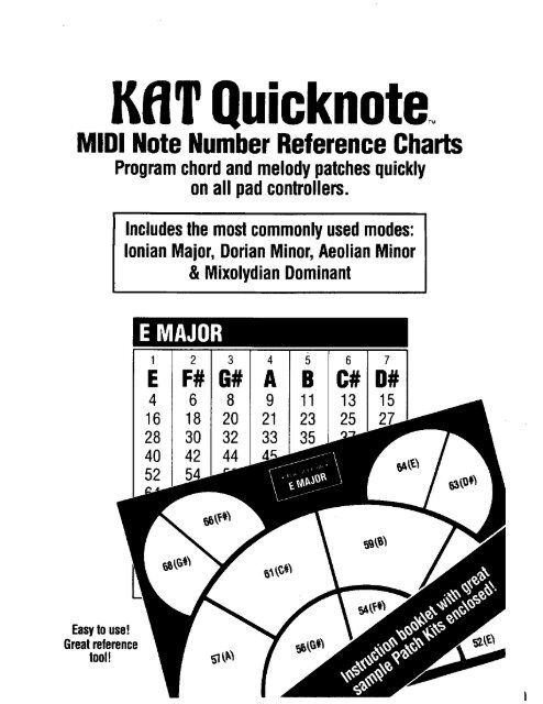 Midi Note Number Chart