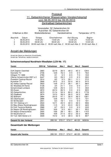 Kompaktes Protokoll - SV BLAU-WEISS Recklinghausen
