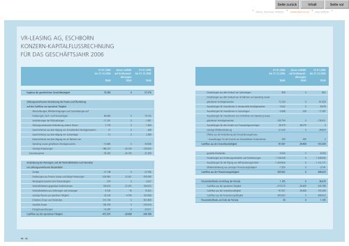 GESCHÄFTSBERICHT 2006 - VR-Leasing AG