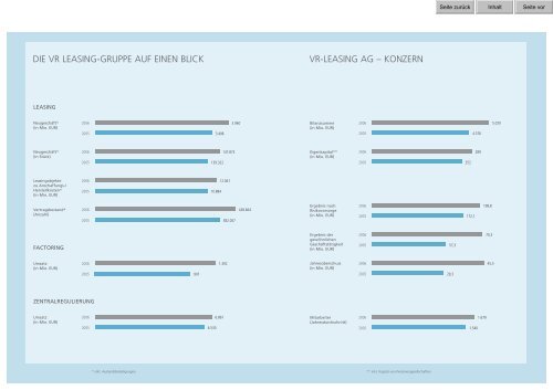 GESCHÄFTSBERICHT 2006 - VR-Leasing AG