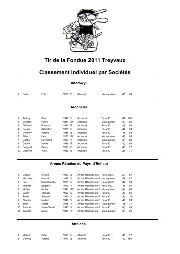 Classement individuel par Sociétés Tir de la Fondue 2011 Treyvaux