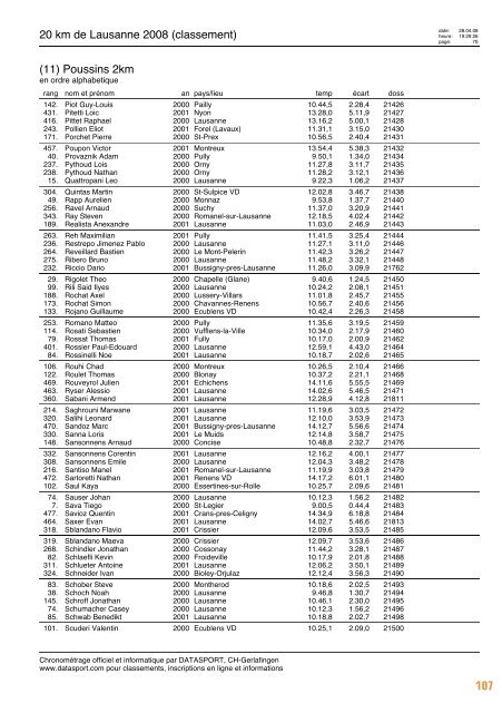 Journal des résultats [PDF - 6'303 ko] - 20 km de Lausanne