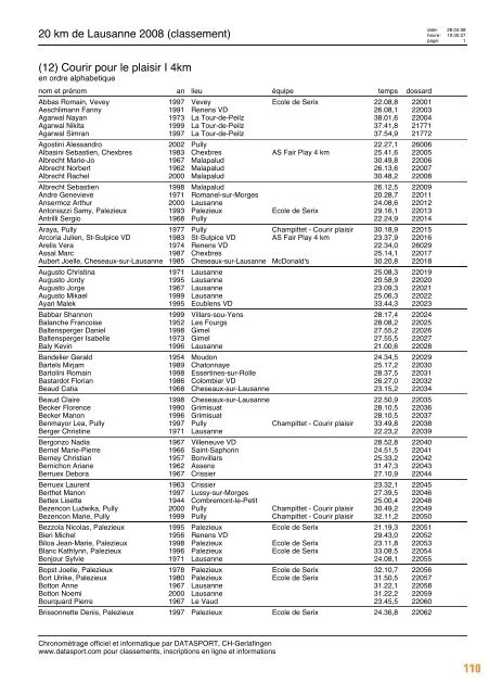 Journal des résultats [PDF - 6'303 ko] - 20 km de Lausanne